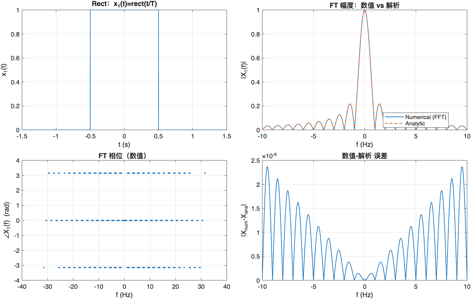 Rect <-> Sinc-pPbJ.png